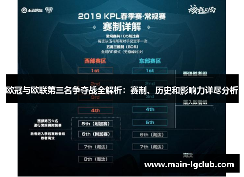 欧冠与欧联第三名争夺战全解析：赛制、历史和影响力详尽分析